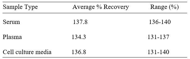 Spiking & Recovery