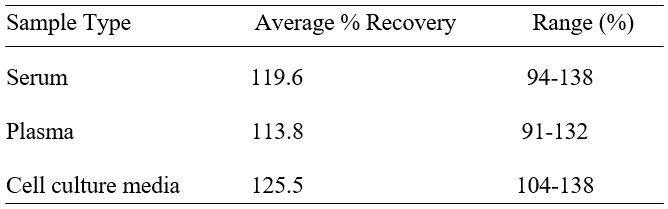 Spiking & Recovery