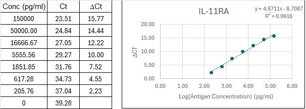 BIQ-ELISA Kit Standard Curve Figures