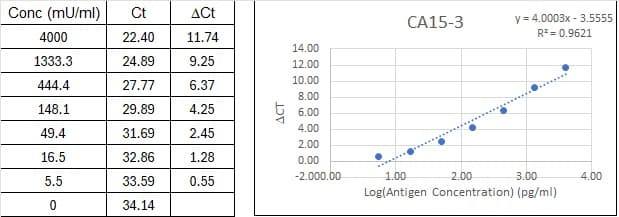 BIQ-ELISA Kit Standard Curve Figures