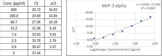 BIQ-ELISA Kit Standard Curve Figures