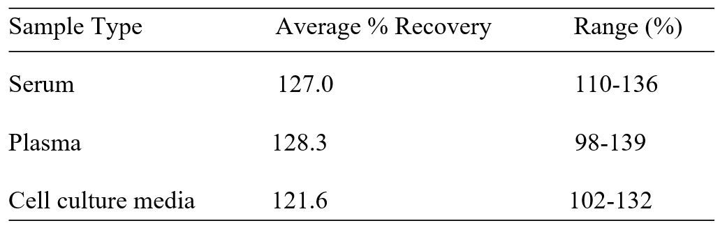 Spiking & Recovery
