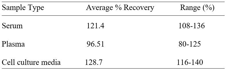 Spiking & Recovery