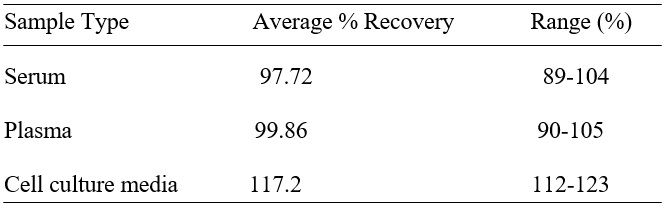 Spiking & Recovery
