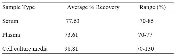 Spiking & Recovery