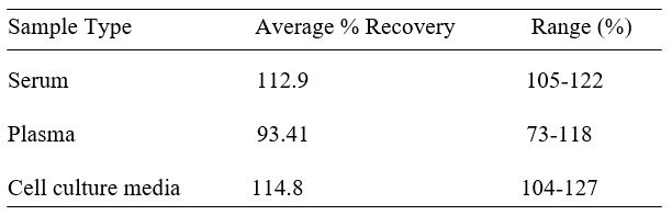Spiking & Recovery