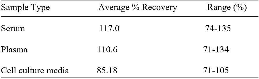 Spiking & Recovery