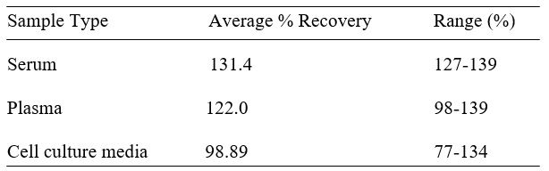 Spiking & Recovery