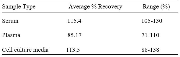 Spiking & Recovery