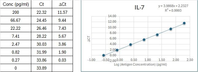 BIQ-ELISA Kit Standard Curve Figures