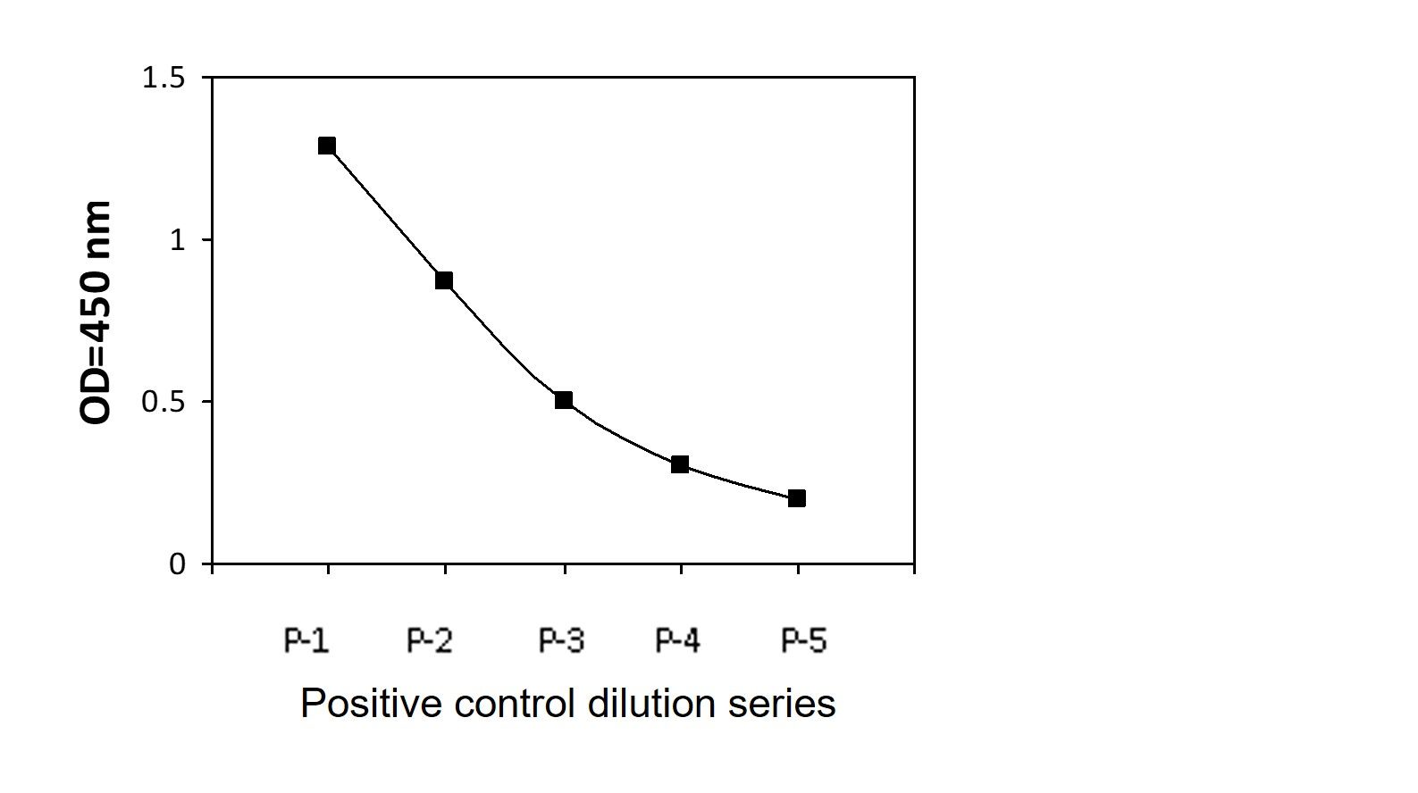 BRAF (T401) - Positive Control