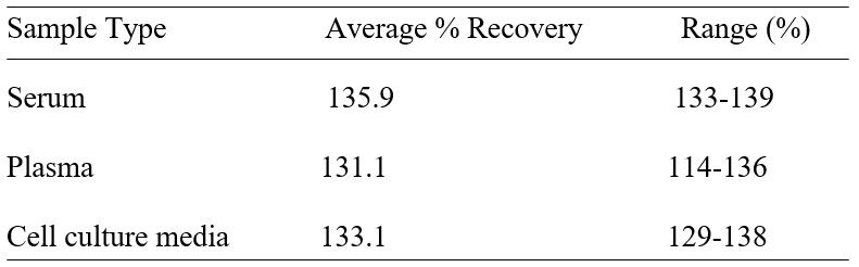 Spiking & Recovery