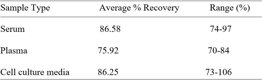 Spiking & Recovery