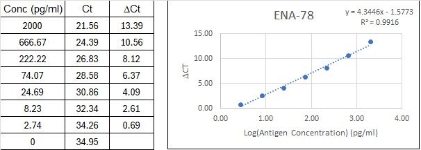BIQ-ELISA Kit Standard Curve Figures
