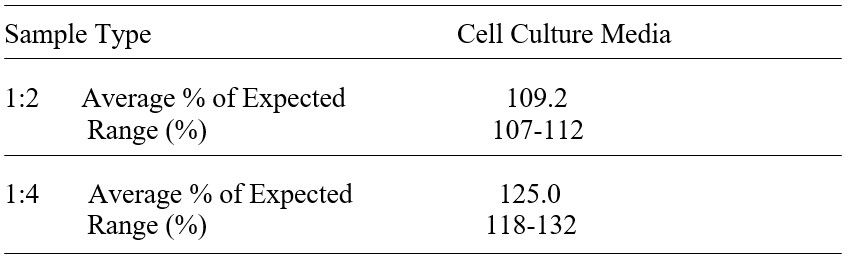 Linearity