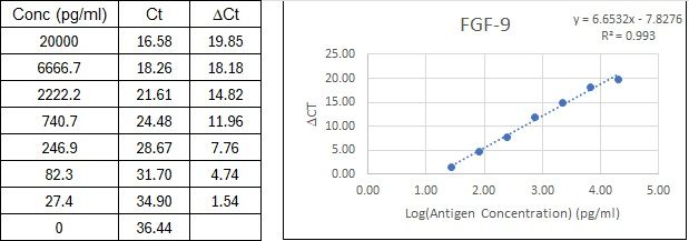 BIQ-ELISA Kit Standard Curve Figures