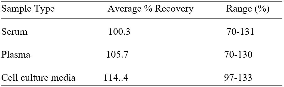 Spiking & Recovery