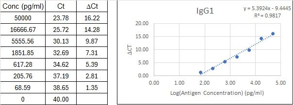 BIQ-ELISA Kit Standard Curve Figures