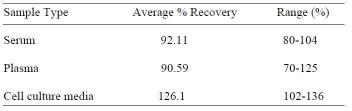 Spiking and recovery