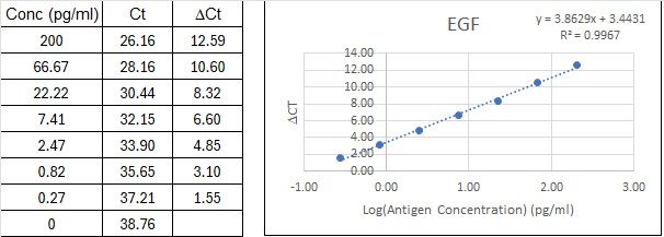 BIQ-ELISA Kit Standard Curve Figures