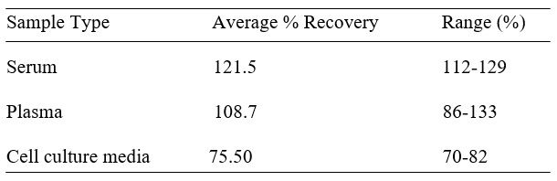 Spiking & Recovery