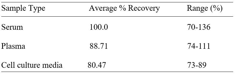 Spiking & Recovery