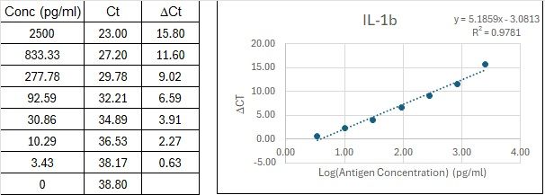 BIQ-ELISA Kit Standard Curve Figures