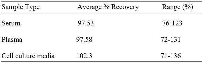 Spiking & Recovery