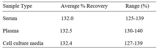 Spiking & Recovery