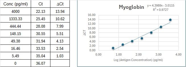BIQ-ELISA Kit Standard Curve Figures