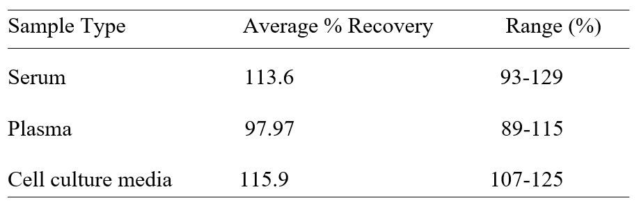 Spiking & Recovery