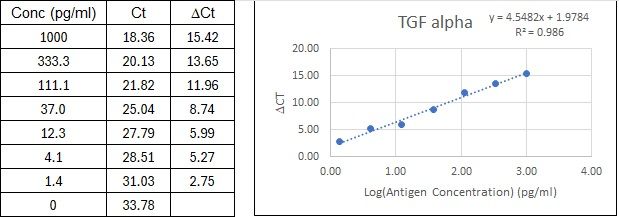 BIQ-ELISA Kit Standard Curve Figures