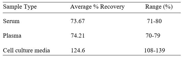 Spiking & Recovery