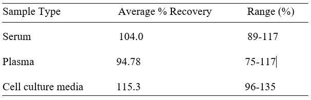 Spiking & Recovery
