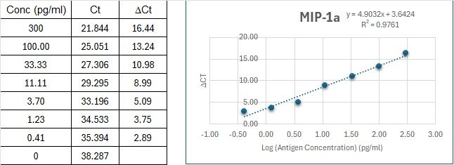 BIQ-ELISA Kit Standard Curve Figures