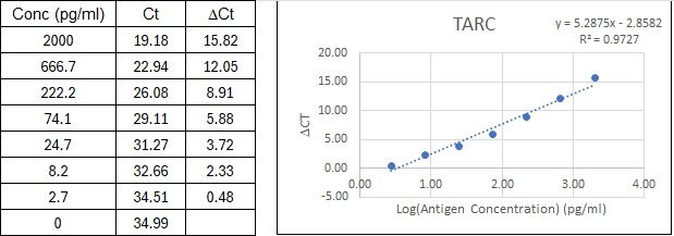 BIQ-ELISA Kit Standard Curve Figures