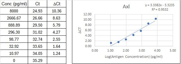 BIQ-ELISA Kit Standard Curve Figures