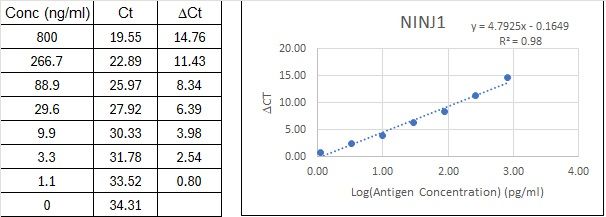 BIQ-ELISA Kit Standard Curve Figures
