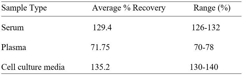 Spiking & Recovery