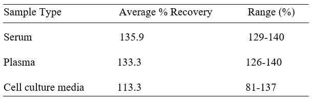 Spiking & Recovery
