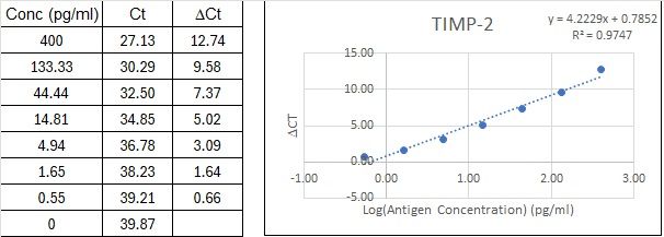 BIQ-ELISA Kit Standard Curve Figures