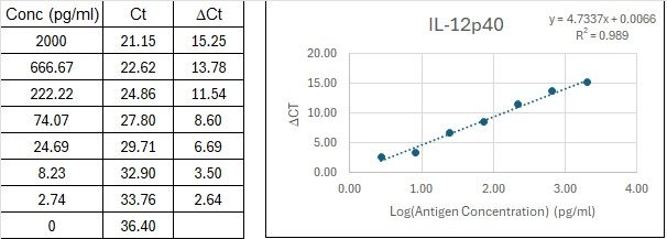 BIQ-ELISA Kit Standard Curve Figures