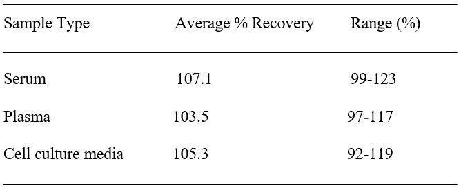 Spiking & Recovery