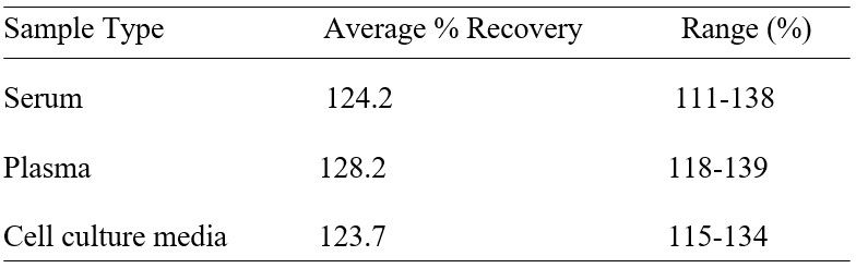 Spiking & Recovery