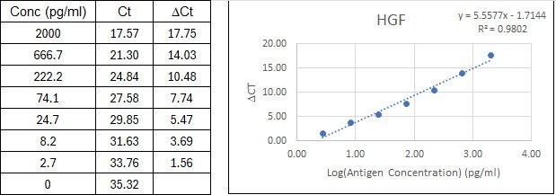 BIQ-ELISA Kit Standard Curve Figures