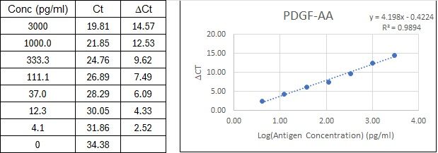 BIQ-ELISA Kit Standard Curve Figures