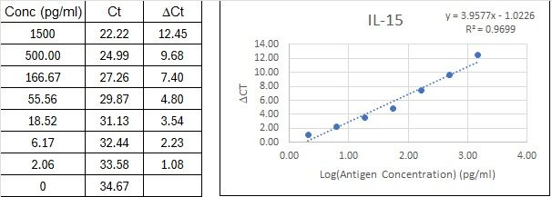 BIQ-ELISA Kit Standard Curve Figures