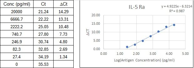BIQ-ELISA Kit Standard Curve Figures