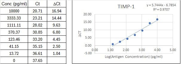 BIQ-ELISA Kit Standard Curve Figures
