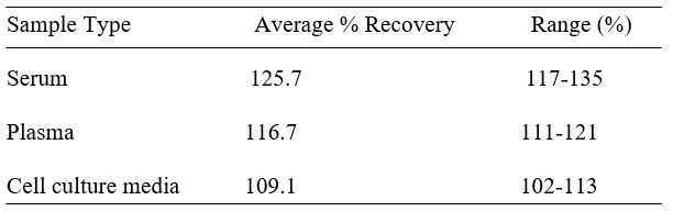 Spiking & Recovery